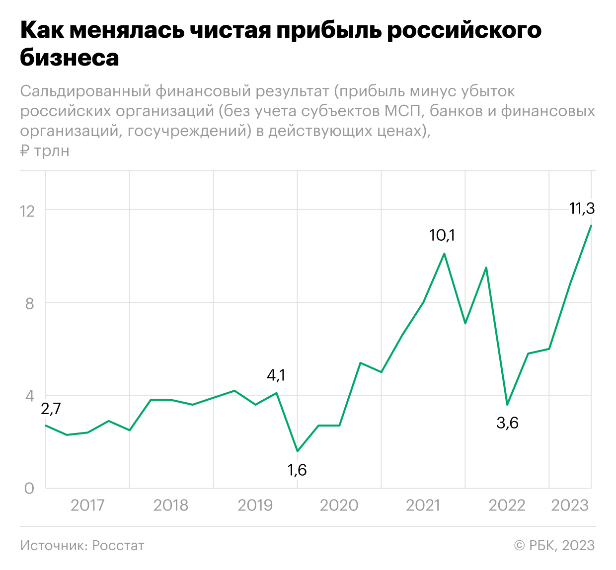 Как чистая прибыль российских компаний достигла рекорда. Инфографика